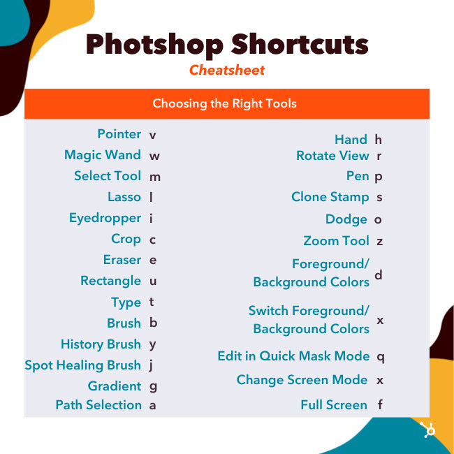 PHOTOSHOP SHORTCUTS FOR DESIGNERS